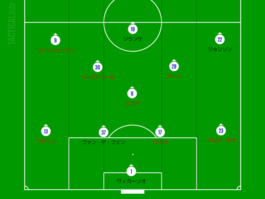 トッテナムEL優勝時のスタメン図。ファビオ・パラティチが獲得した選手を赤文字で表示。彼の補強戦略がチーム成功に直結していることを示す。
