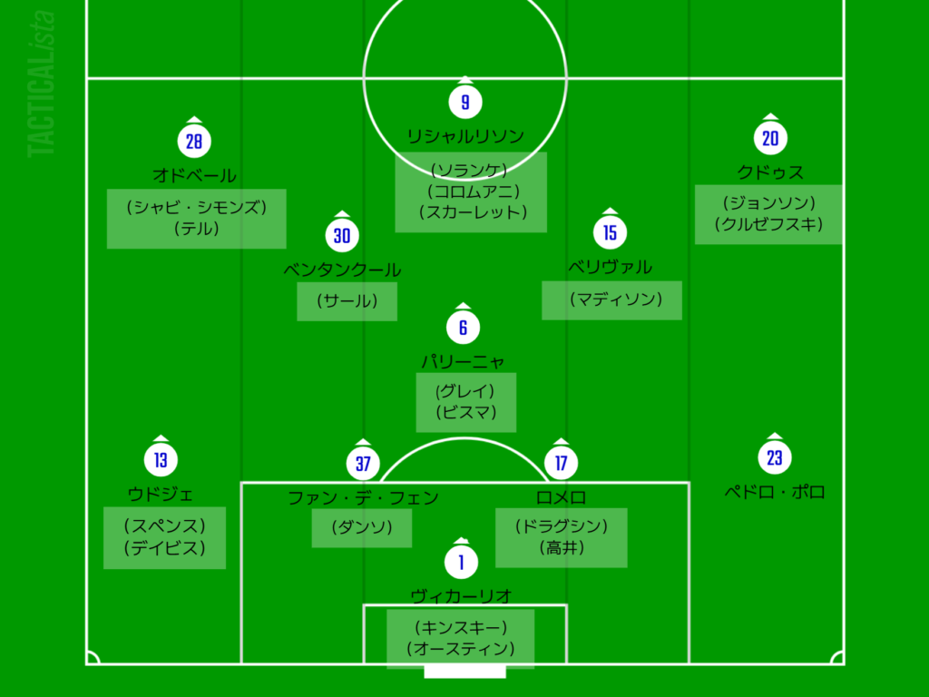 トッテナムの25-26シーズンの最新フォーメーション図。4バック時のスタメンメンバー
