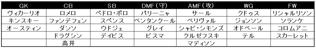 トッテナム25-26シーズンの最新メンバー一覧