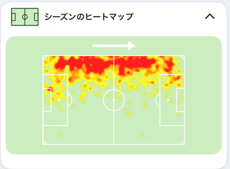 ソウザのプレーエリアを示すヒートマップ。トッテナムが2026年冬に獲得した左サイドバックの攻撃参加傾向を可視化