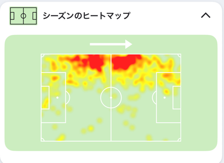 トッテナムのウドジェのヒートマップ。左サイドで上下動し、守備と攻撃をバランスよくこなすSBのプレーエリア