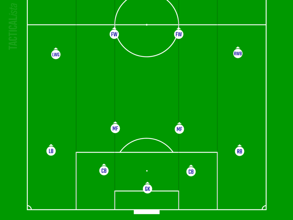 ロベルト・デ・ゼルビの戦術フォーメーション｜1-4-2-2-2によるビルドアップ構造図